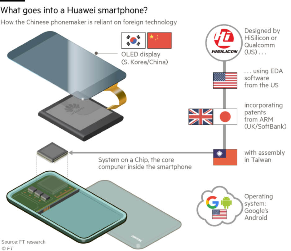 Article2_Inside a Huawei Phone.png