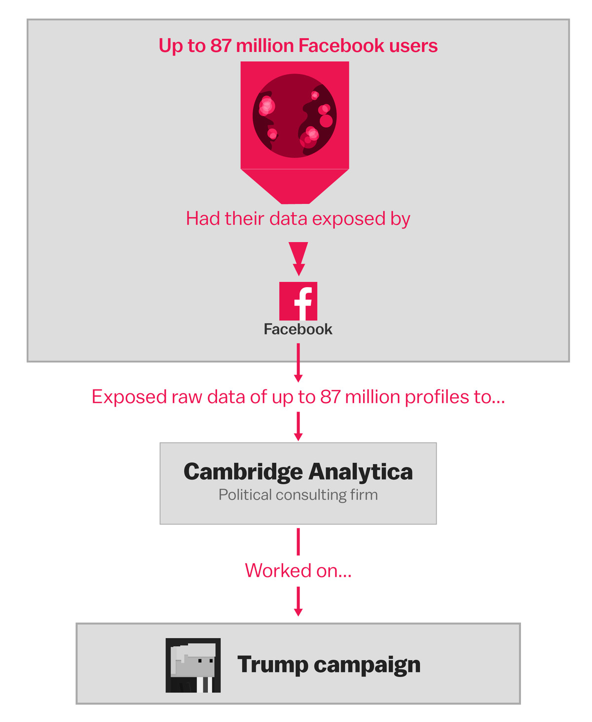 Article3_Cambridge Analytica Scandal.jpeg