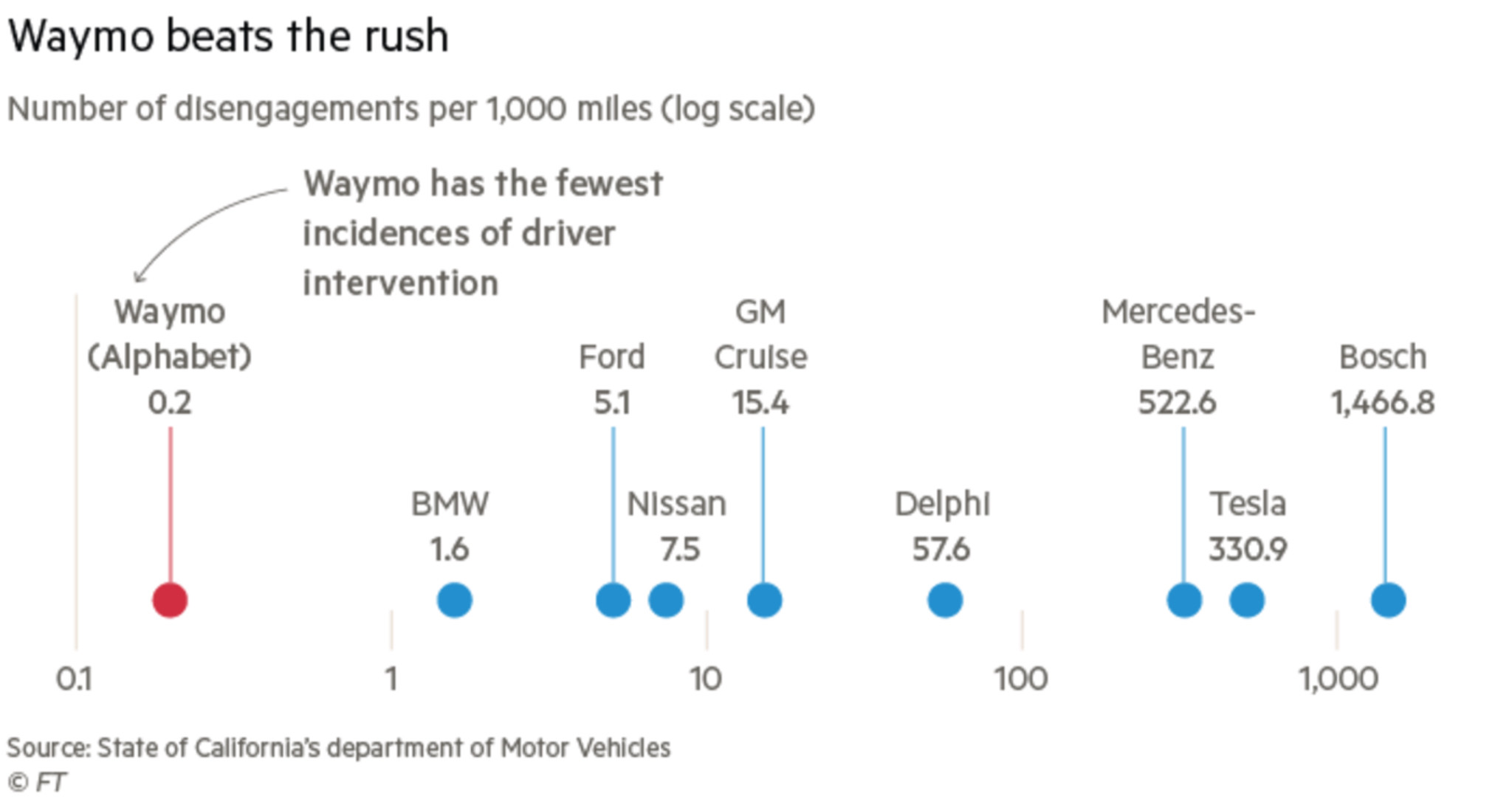 The End of Automotive as we know it..4 .jpeg