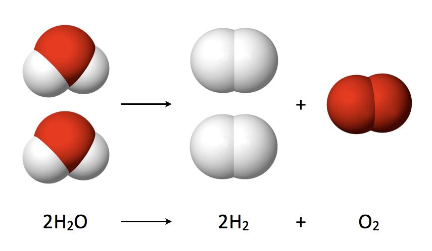 Article2_Electrolysis.jpg